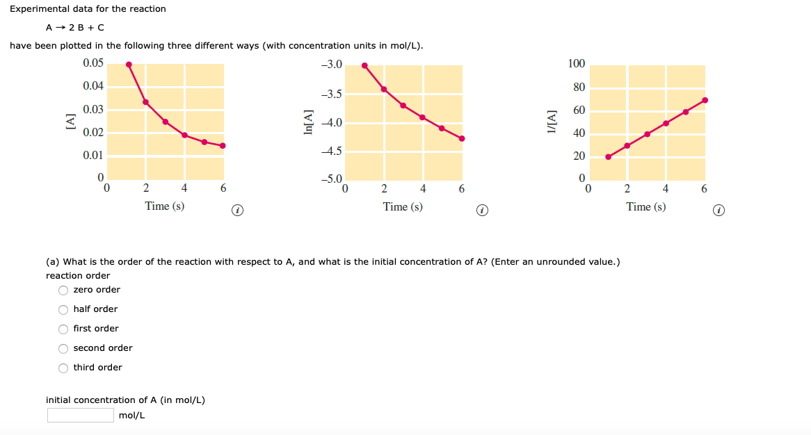 Solved Experimental data for the reaction A + 2B + C have | Chegg.com