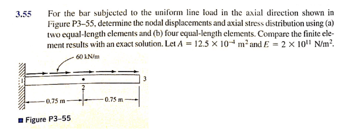 Solved 55 For the bar subjected to the uniform line load in | Chegg.com