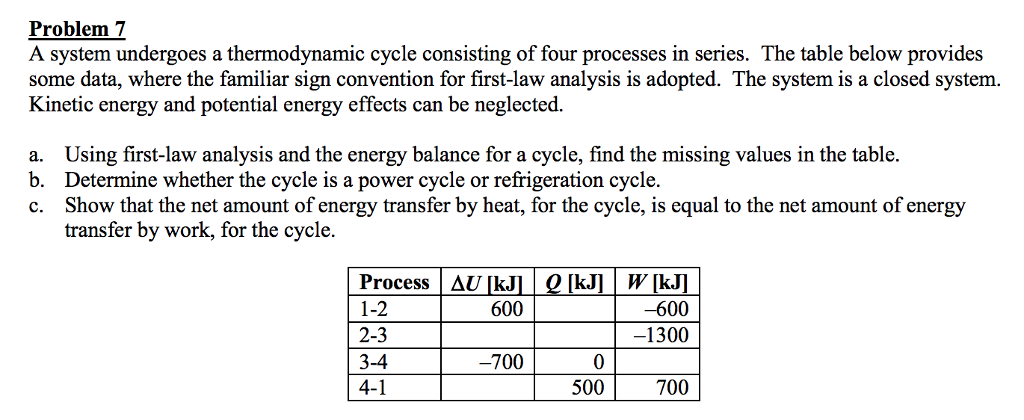 Solved Problem 7 A system undergoes a thermodynamic cycle | Chegg.com