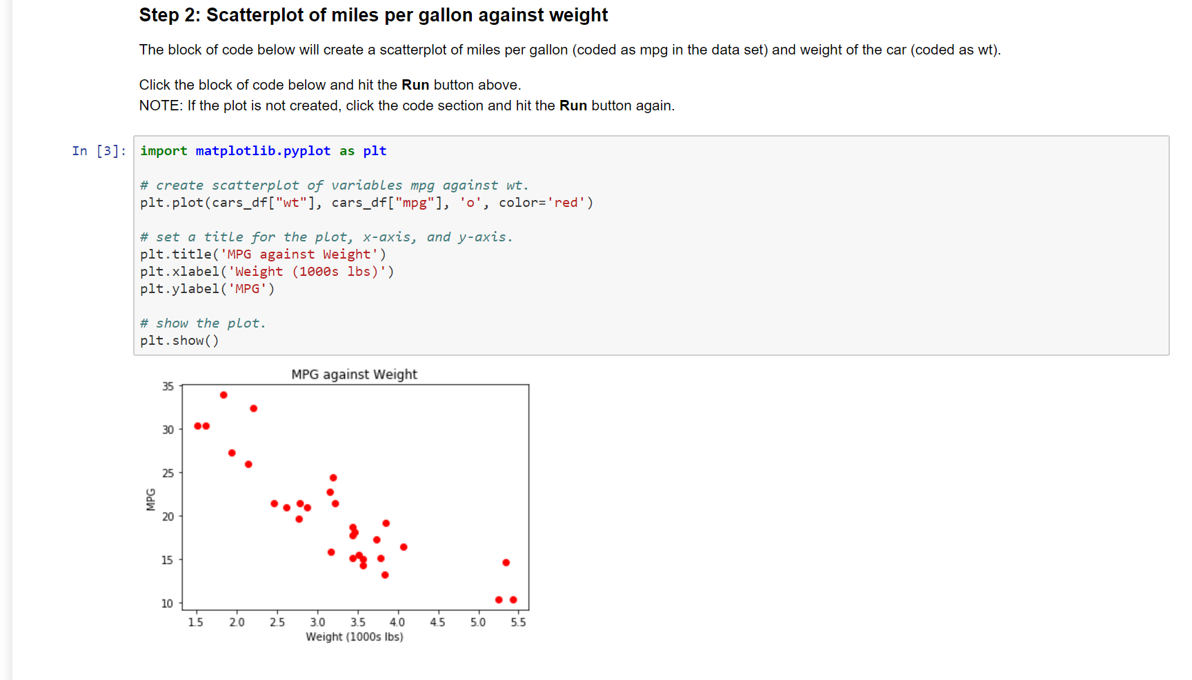 Solved You created a scatterplot of miles per gallon against | Chegg.com