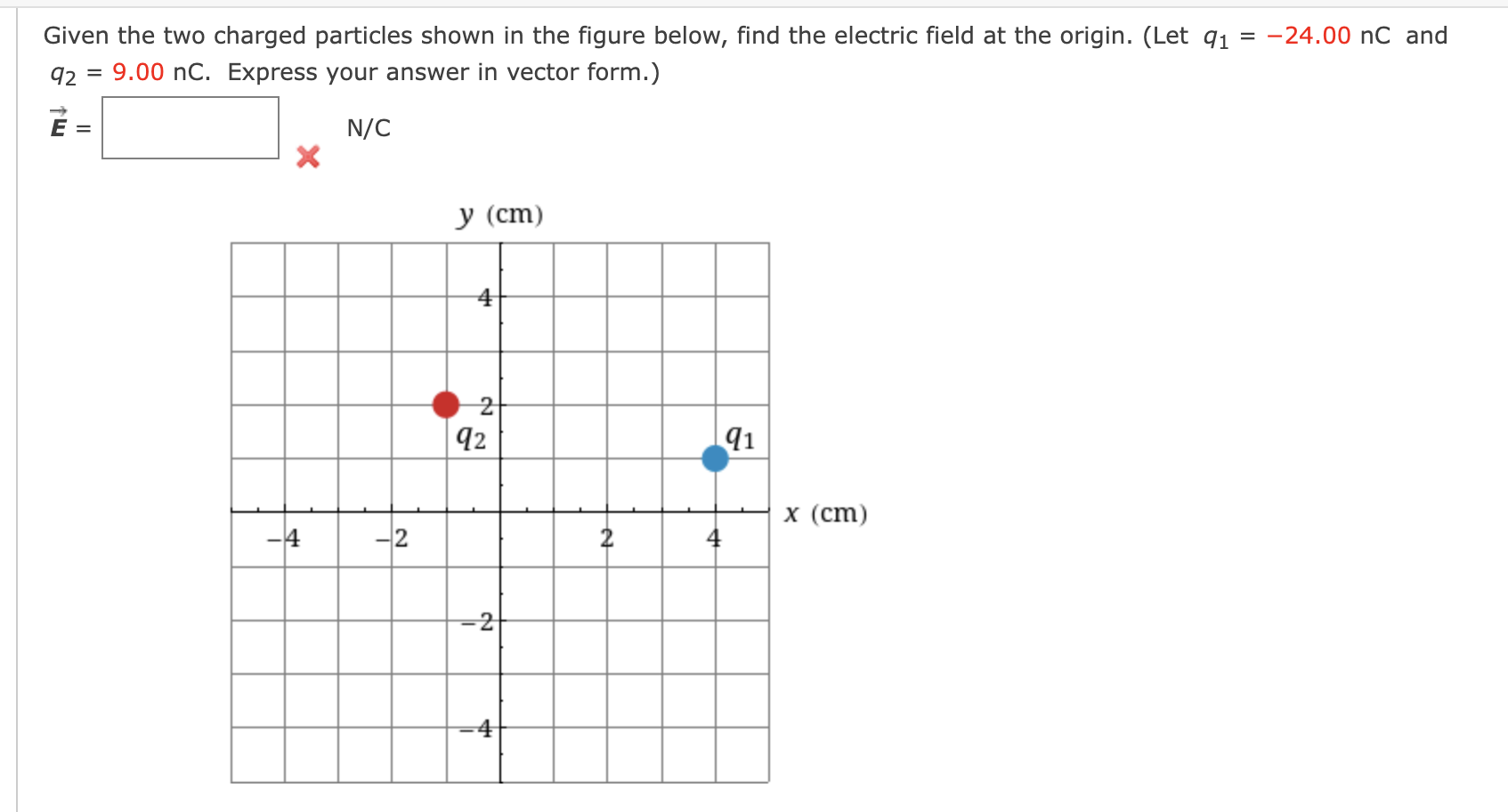 Solved Given The Two Charged Particles Shown In The Figure | Chegg.com