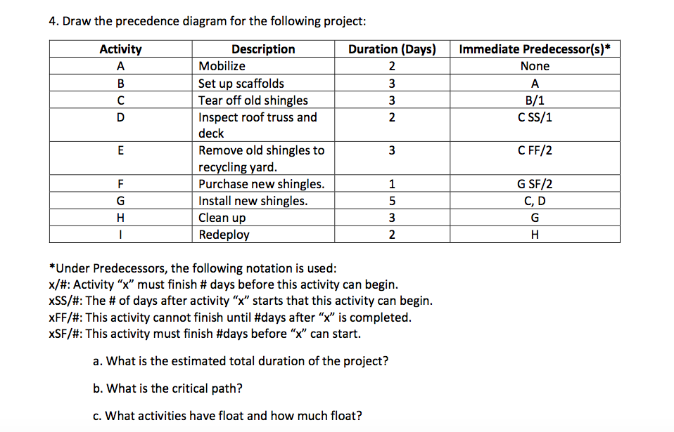 Draw A Precedence Diagram