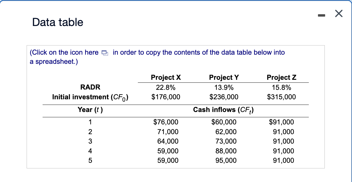 Solved a. Find the risk-adjusted NPV for each project. b. | Chegg.com