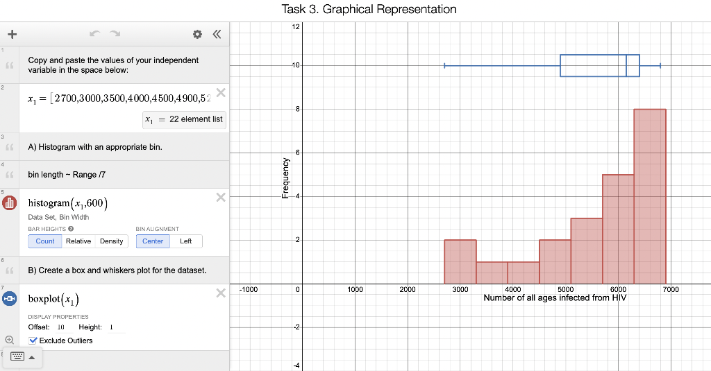Solved Task 3. Graphical Representation Copy and paste the | Chegg.com