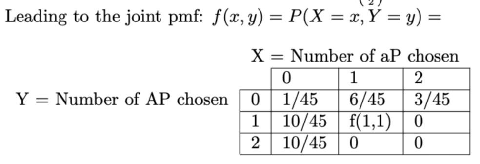 Solved Given this joint pmf, (a) Find the conditional | Chegg.com