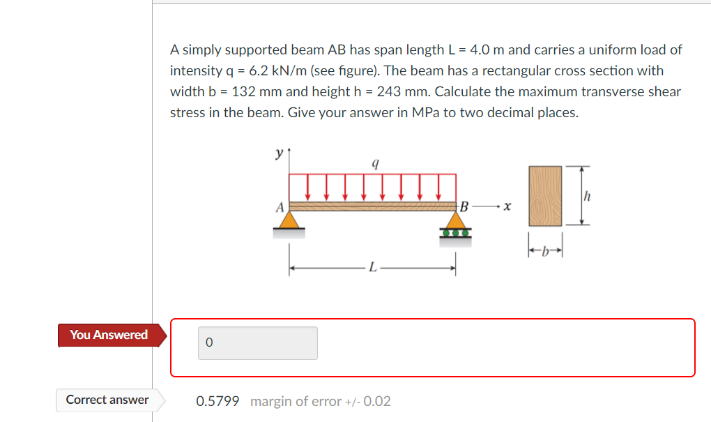 Solved A simply supported beam AB has span length L = 4.0 m | Chegg.com