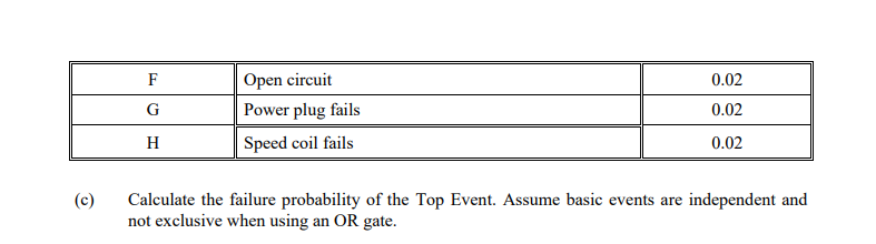 Solved Section B Answer ALL THREE Questions (50 Marks) | Chegg.com