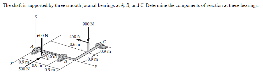Solved The shaft is supported by three smooth journal | Chegg.com