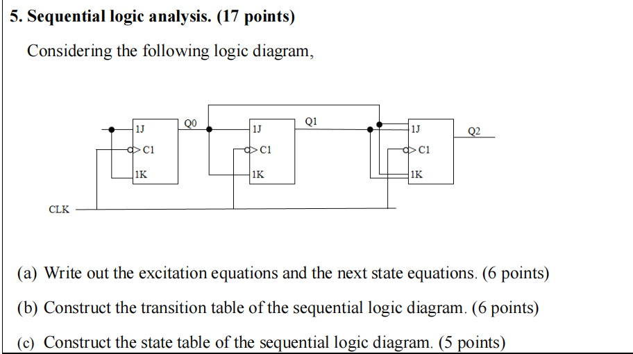 Solved 5. Sequential logic analysis. (17 points) Considering | Chegg.com