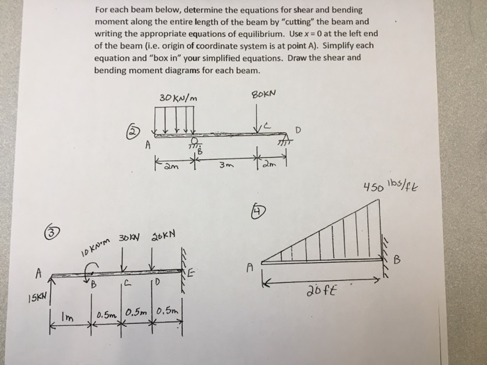 Solved For Each Beam Below, Determine The Equations For | Chegg.com