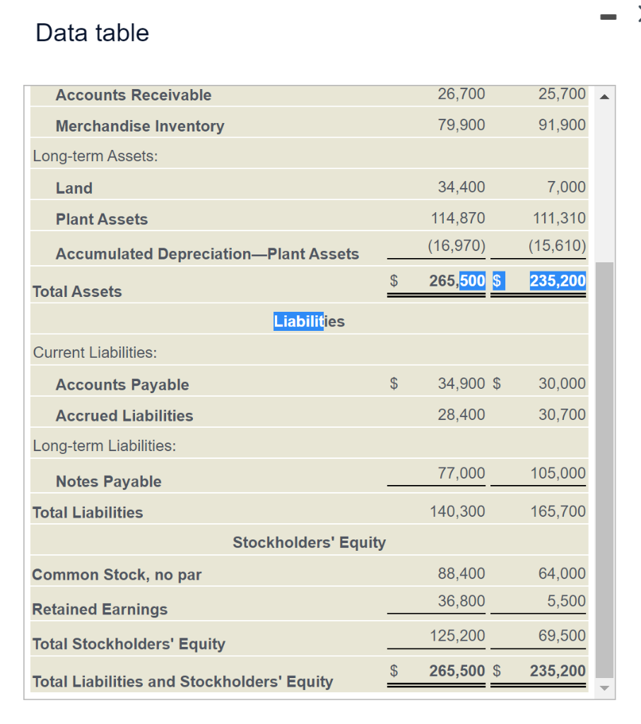 Solved Data Table Requirement 1 Prepare The 2024 Statement Chegg Com   PhpvipfLF