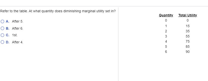 Solved Refer to the table. At what quantity does diminishing | Chegg.com