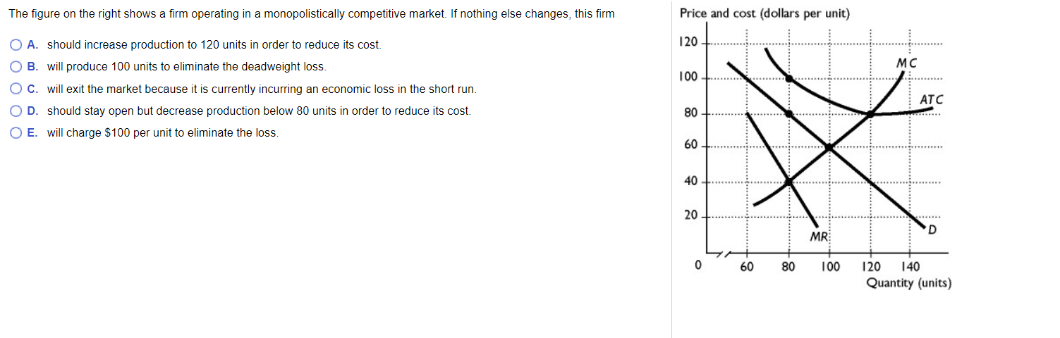 Solved The figure on the right shows a firm operating in a | Chegg.com