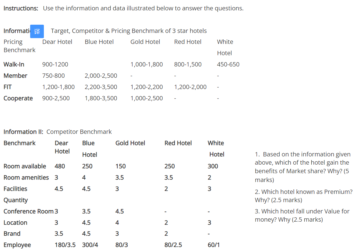 Solved Instructions: Use The Information And Data | Chegg.com