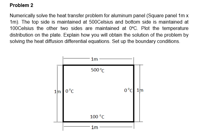 Problem 2 Numerically solve the heat transfer problem | Chegg.com
