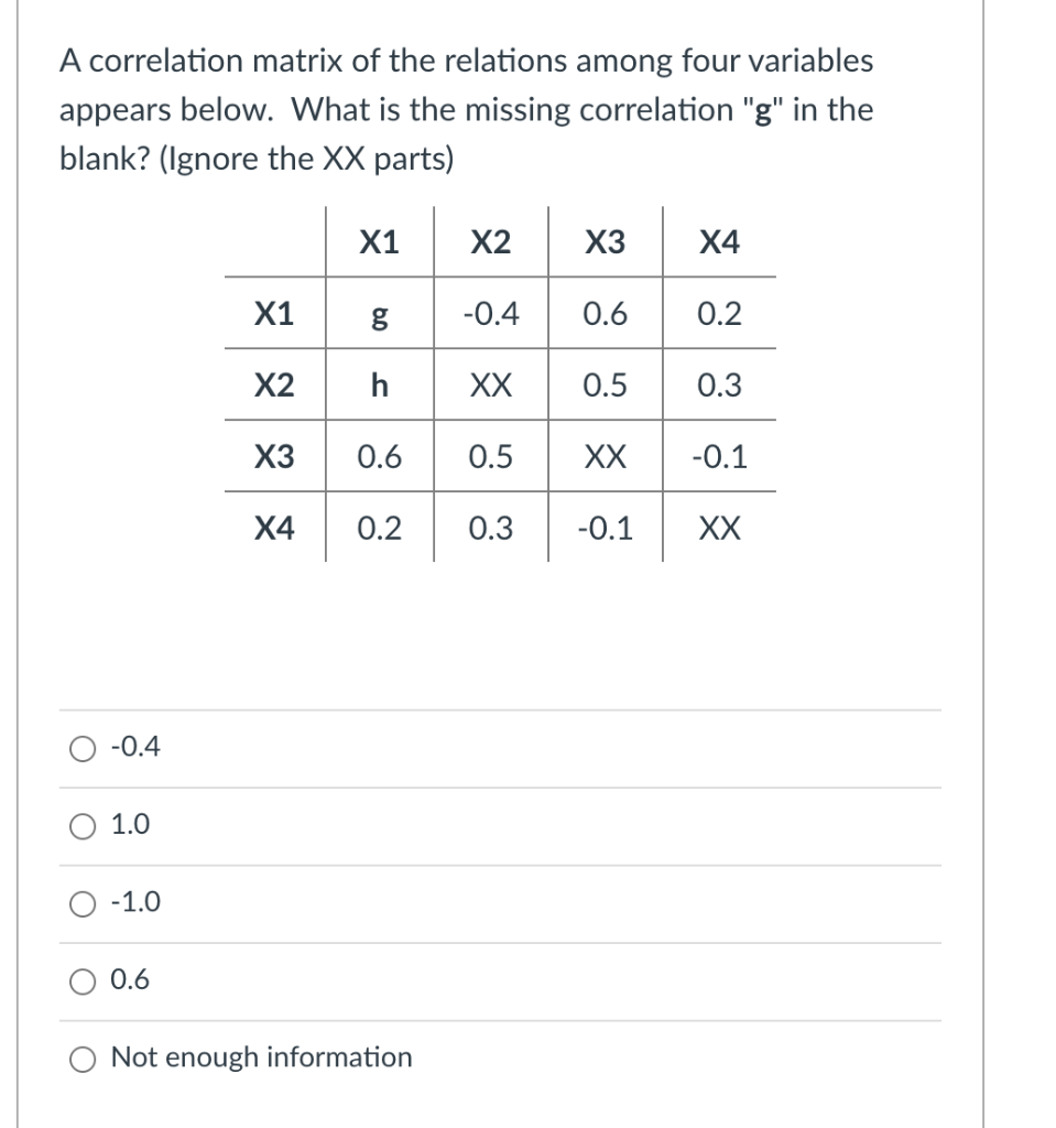Solved A correlation matrix of the relations among four | Chegg.com
