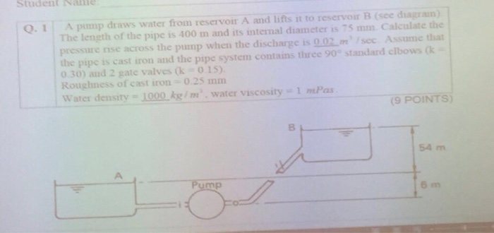 Solved A Pump Draws Water From Reservoir A And Lifts It To | Chegg.com