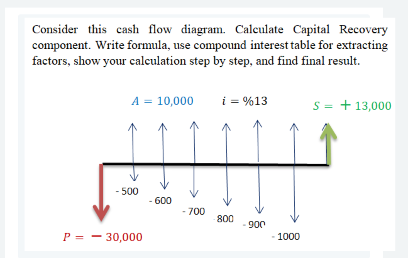 Solved Consider this cash flow diagram. Calculate Capital | Chegg.com