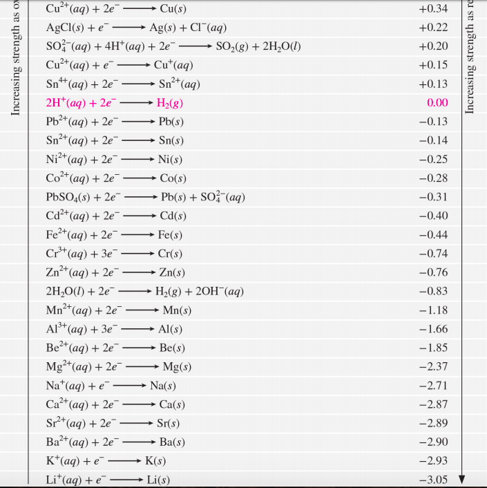 Solved Which reduction half reaction can combine with the | Chegg.com