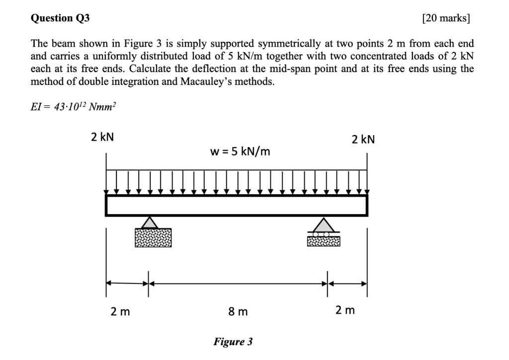 Solved The beam shown in Figure 3 is simply supported | Chegg.com