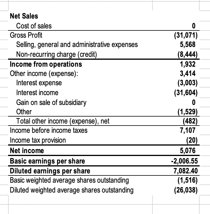 EARTHWEAR CLOTHIERS Identification of Accounts with | Chegg.com