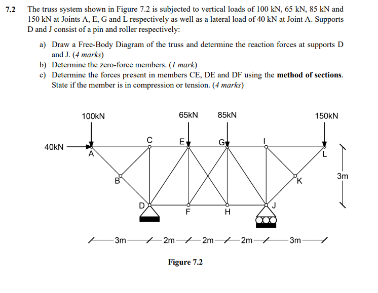 Solved 7.2 The truss system shown in Figure 7.2 is subjected | Chegg.com