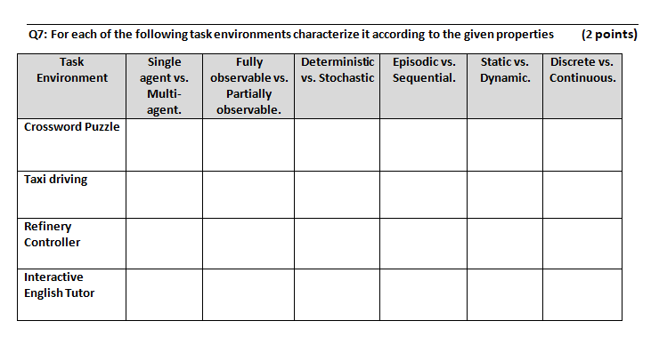 Solved Q7: For each of the following task environments | Chegg.com