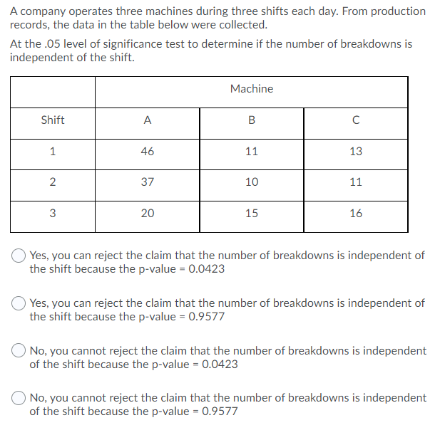 Solved A company operates three machines during three shifts