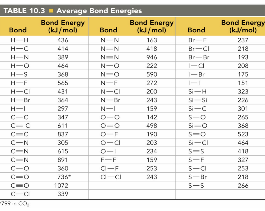 solved-bond-table-10-3-average-bond-energies-bond-energy-chegg