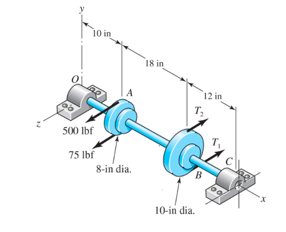 Solved The image below shows a rotating shaft. The shaft is | Chegg.com