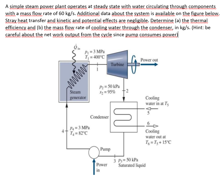 Solved A simple steam power plant operates at steady state | Chegg.com