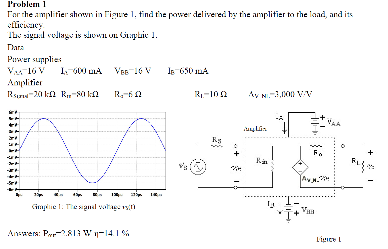Solved Problem 1 For the amplifier shown in Figure 1, find | Chegg.com