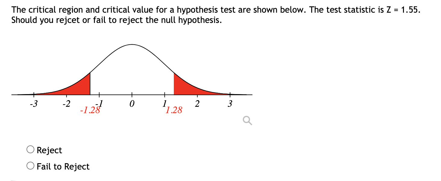 what is the critical region for a hypothesis test