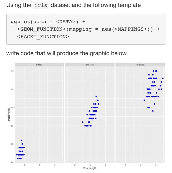 Using the iris dataset and the following template | Chegg.com