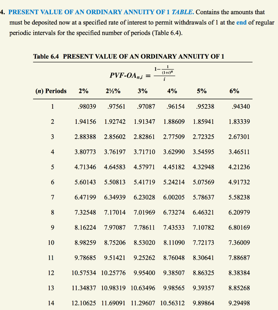 Future Value Of A 1 Ordinary Annuity Table Cabinets Matttroy 2072