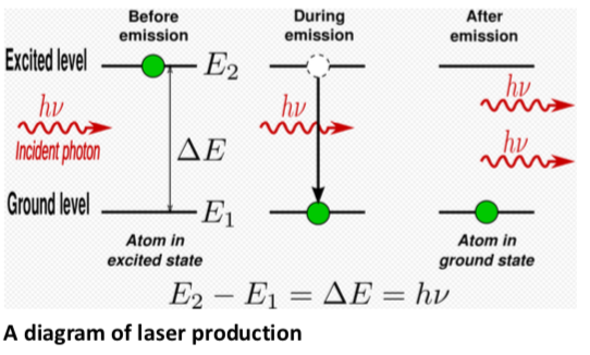 Solved Q4. What is laser and explain two main features of | Chegg.com