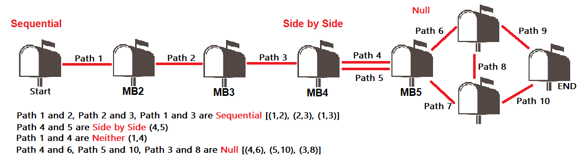 Solved Python Algo MailmanPlease follow the Task Details and | Chegg.com