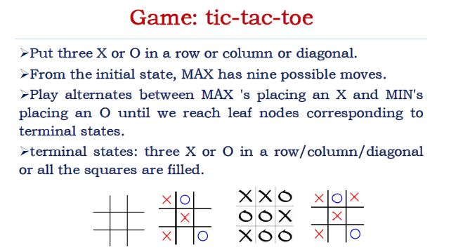 What algorithm for a tic-tac-toe game can I use to determine the