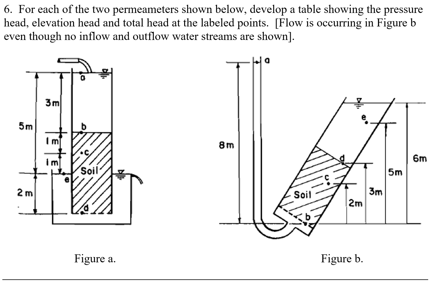 Solved 6. For each of the two permeameters shown below, | Chegg.com