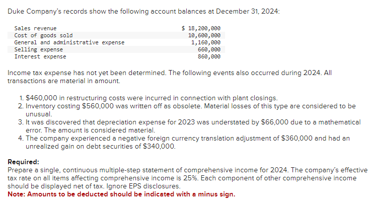 Solved Duke Company's Records Show The Following Account 