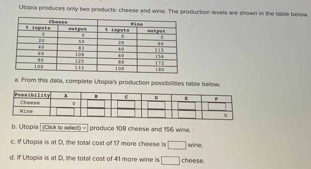 Solved Utopia produces only two products cheese and wine.