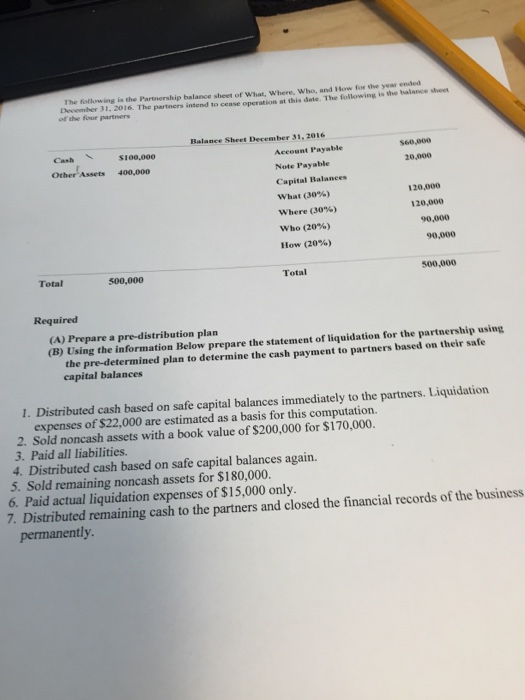 Solved The Following Is The Partnership Balance Sheet Of 