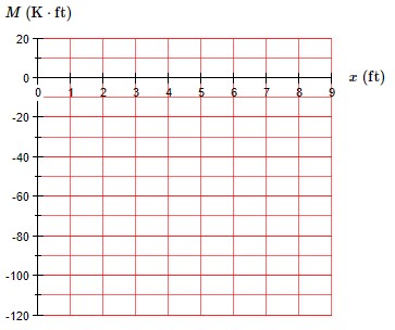 Solved A) Draw the shear diagram for the beam. B) Draw | Chegg.com