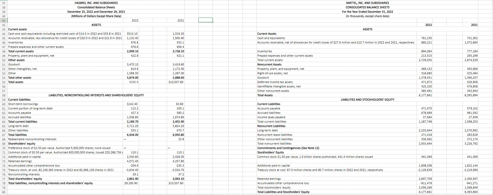 Solved Create a Horizontal Analysis of both the Balance