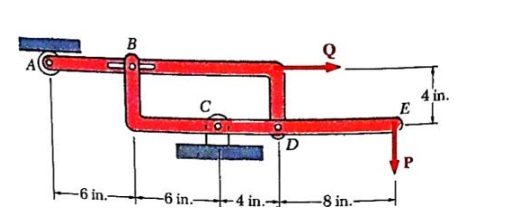 Three Force Member Examples Solved 1)For the frame shown, if Q = 0, what is the special | Chegg.com