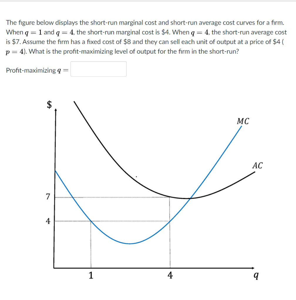 Short Run Average Cost Curve
