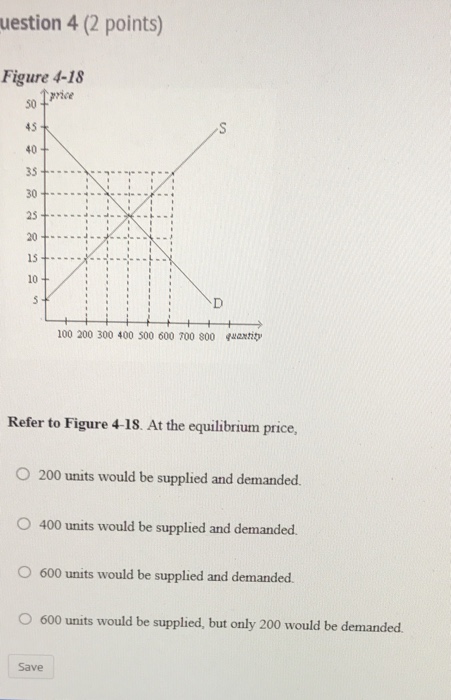 Solved Refer to Figure 4-18. At the equilibrium price, 200 | Chegg.com