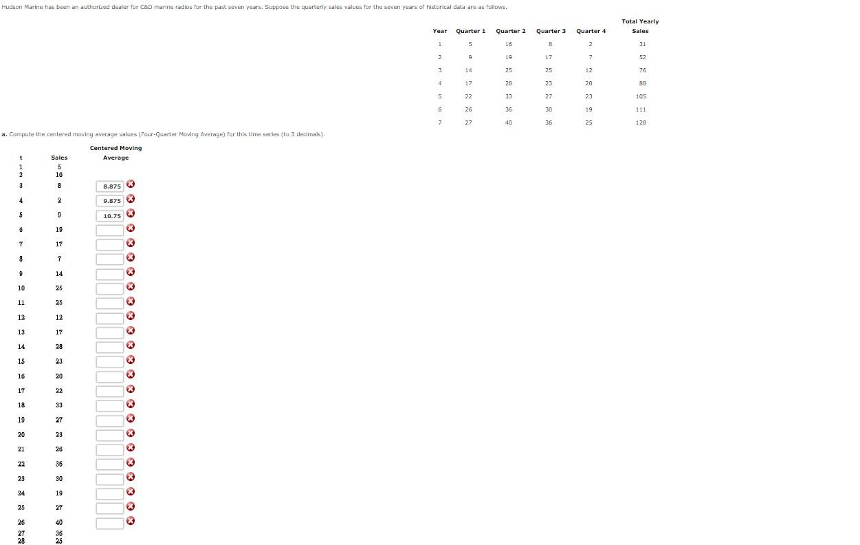 Solved A Compute The Centered Moving Average Values 