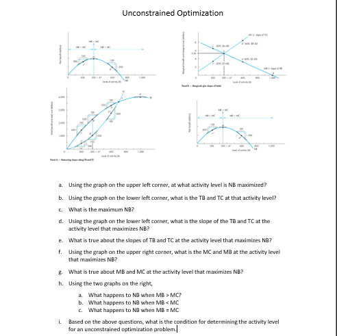 Unconstrained Optimization a. Using the graph on the | Chegg.com