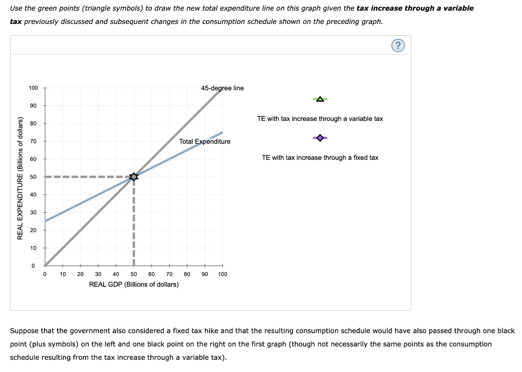 solved-6-graphical-treatment-of-taxes-and-fiscal-policy-the-chegg